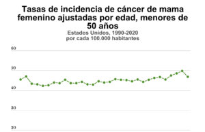 Video de TikTok manipula estimaciones de la Sociedad Americana Contra el Cáncer sobre el cáncer de mama Tasa de incidencia de cáncer de mama femenino
