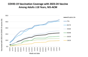 Preguntas y respuestas sobre la reducción del riesgo de COVID-19 en ancianos y personas inmunodeprimidas