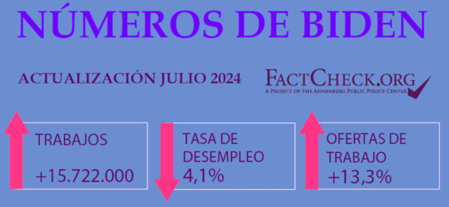 Los números de Biden, actualización de julio de 2024