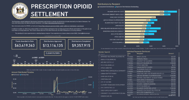 The State of Delaware releases The Prescription Opioid Settlement Tracker