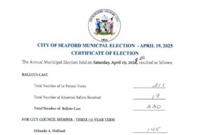 Votación municipal en Seaford, DE