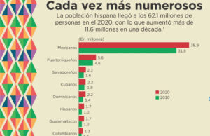 National Hispanic Heritage Month: 2025/Mes Nacional de la Herencia Hispana: 2025