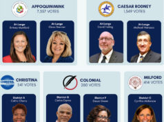 Congratulations to the newly elected school board members Flyer courtesy First State Educate