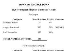 Angela Townsend nueva alcaldesa de Georgetown/Angela Townsend, new Mayor of Georgetown 2026 Municipal Election Unofficial Results