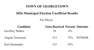Angela Townsend nueva alcaldesa de Georgetown/Angela Townsend, new Mayor of Georgetown 2026 Municipal Election Unofficial Results