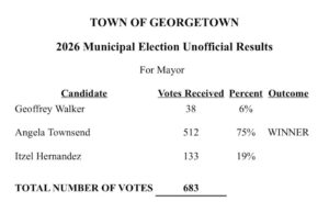 Angela Townsend nueva alcaldesa de Georgetown/Angela Townsend, new Mayor of Georgetown 2026 Municipal Election Unofficial Results