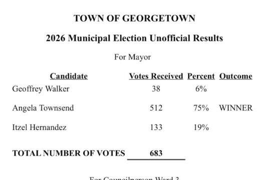 Angela Townsend nueva alcaldesa de Georgetown/Angela Townsend, new Mayor of Georgetown 2026 Municipal Election Unofficial Results