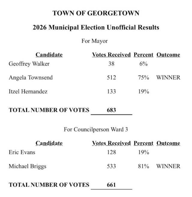 2026 Municipal Election Unofficial Results