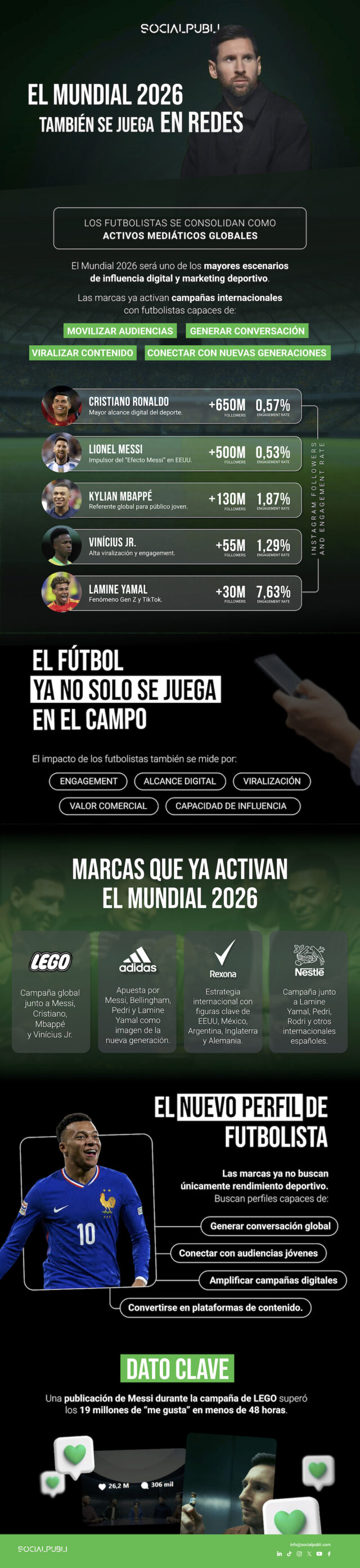 Infografía Ranking Jugadores Mundial 2026 (1) (Infografía cortesía de SocialPubli)